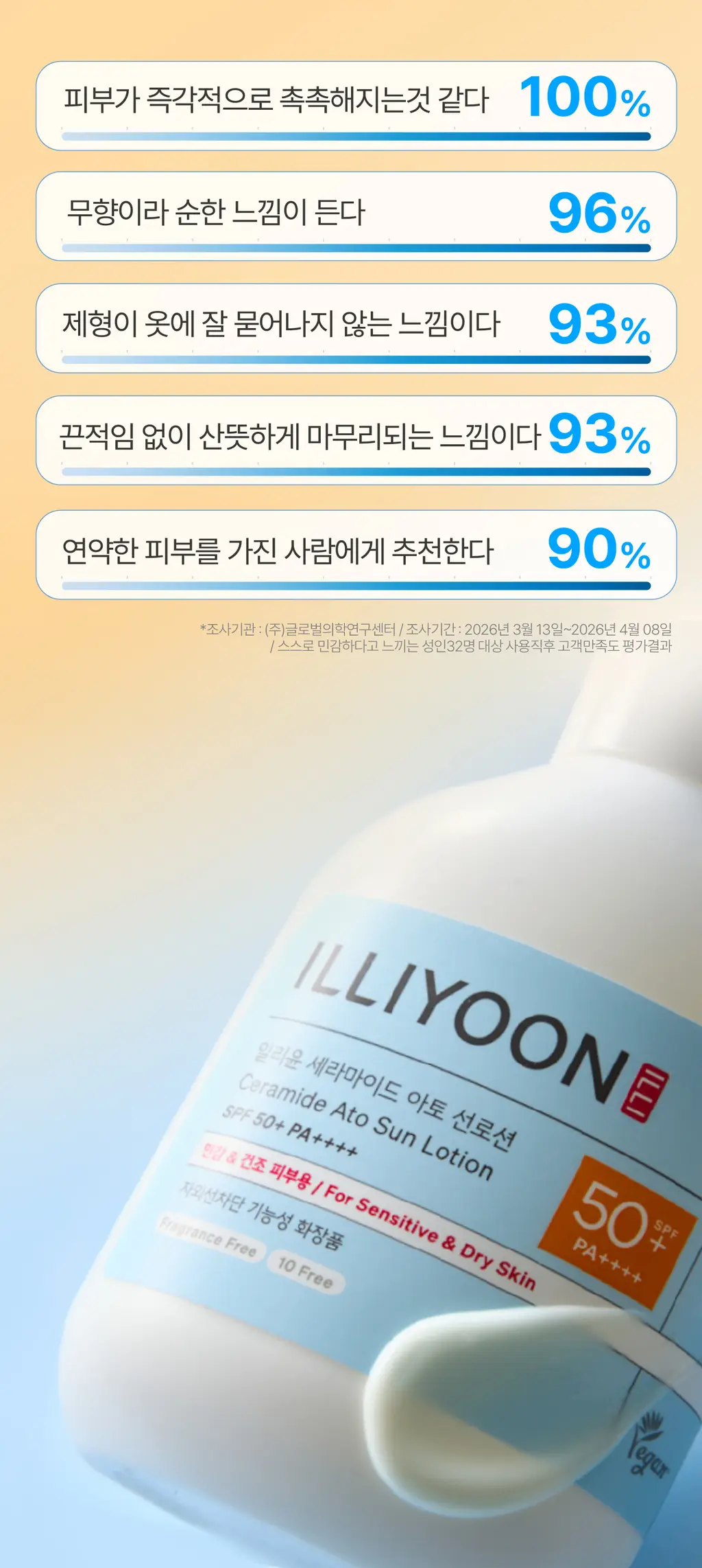 [NEW] 일리윤 세라마이드 아토 선로션 180ml 상세페이지 10